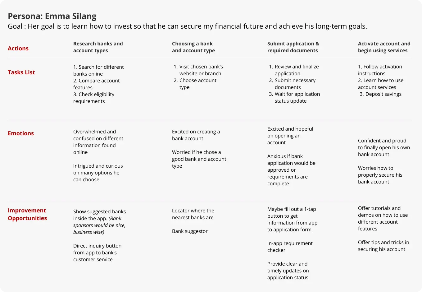 User Journey Table